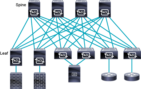 ACI La Solution SDN De Cisco MHD Experts